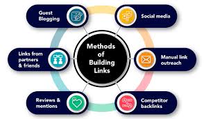 SEO TECHNIQUES